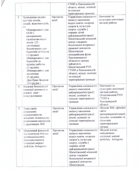 plan_zakhodiv_2