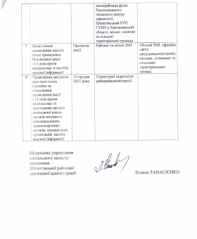 plan_zakhodiv_3