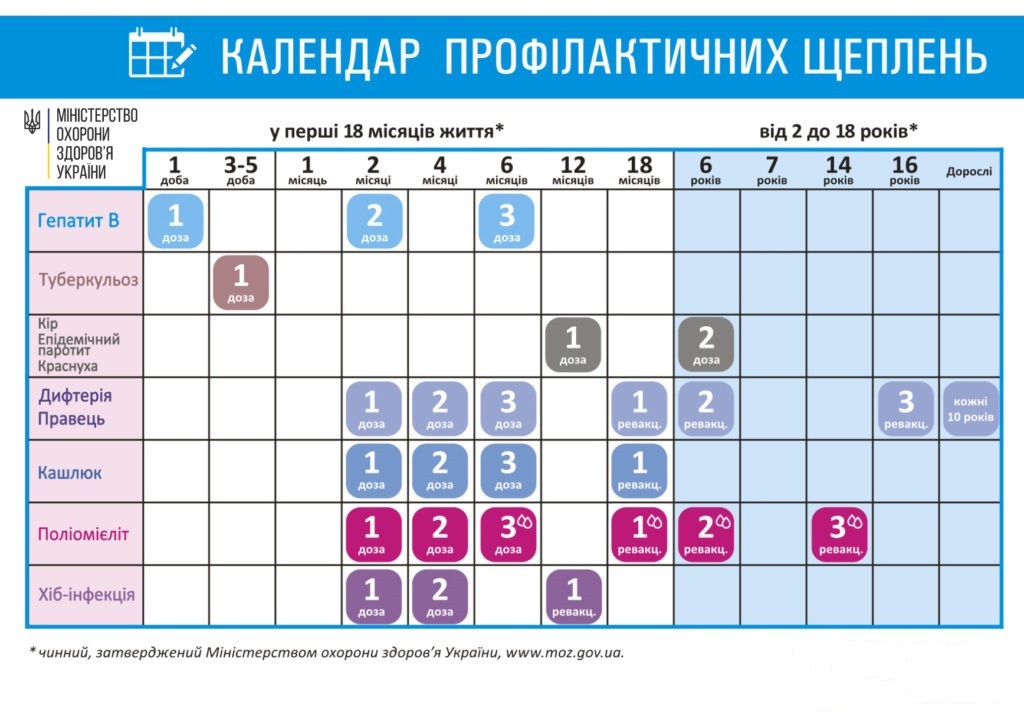 В Україні триває тиждень вакцинації