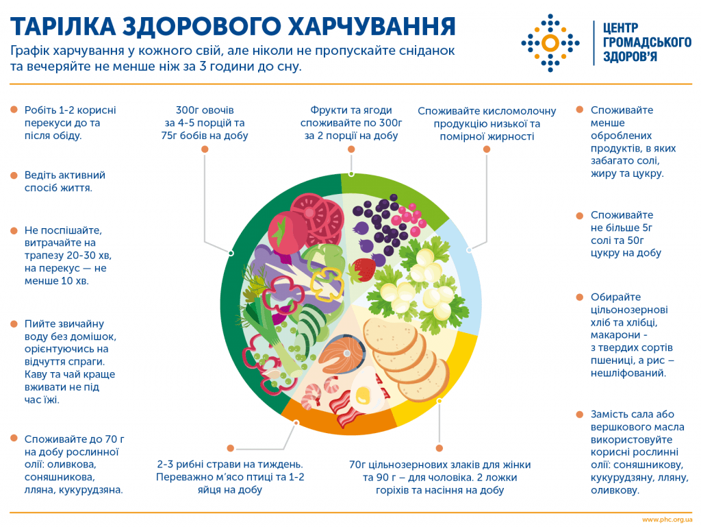 29 ТРАВНЯ ВІДЗНАЧАЄТЬСЯ ВСЕСВІТНІЙ ДЕНЬ ЗДОРОВОГО ТРАВЛЕННЯ
