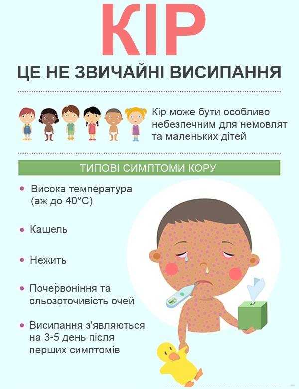 НА ХМЕЛЬНИЧЧИНІ СТАРТУВАЛА КАМПАНІЯ ВАКЦИНАЦІЇ ВІД КОРУ ДЛЯ ДІТЕЙ