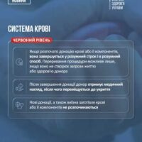 тривога інст 06